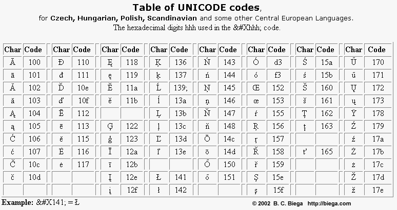 Table Of Special Characters Unicode Iso