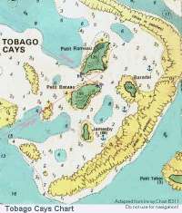 Tobago Cays Chart