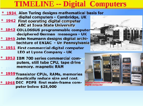 timeline digital computers  